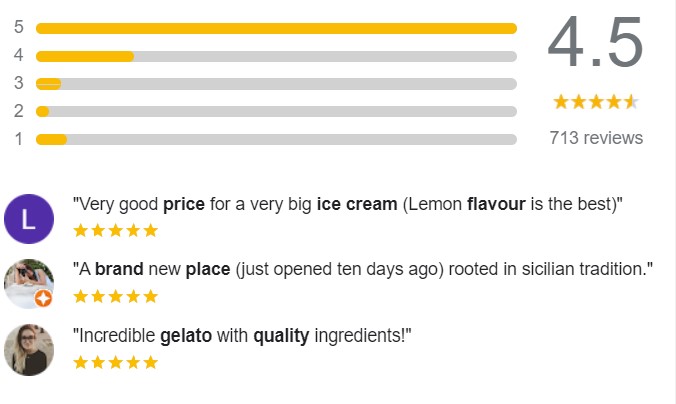Cappadonia Gelati Reviews